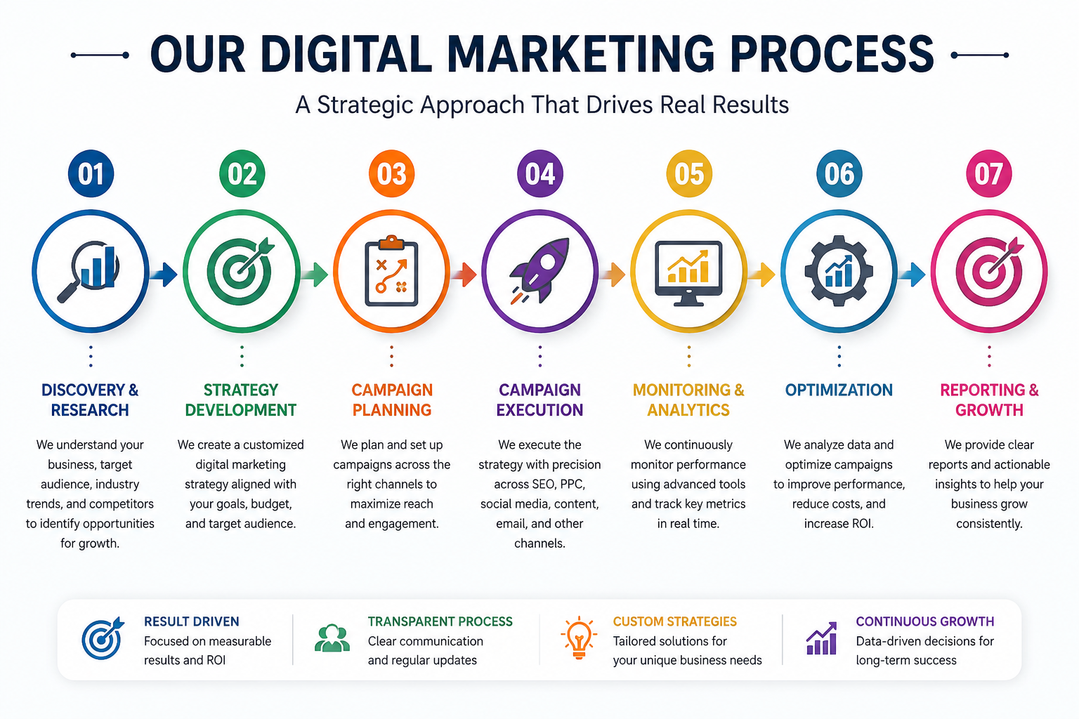 Acreaty Digital marketing Services