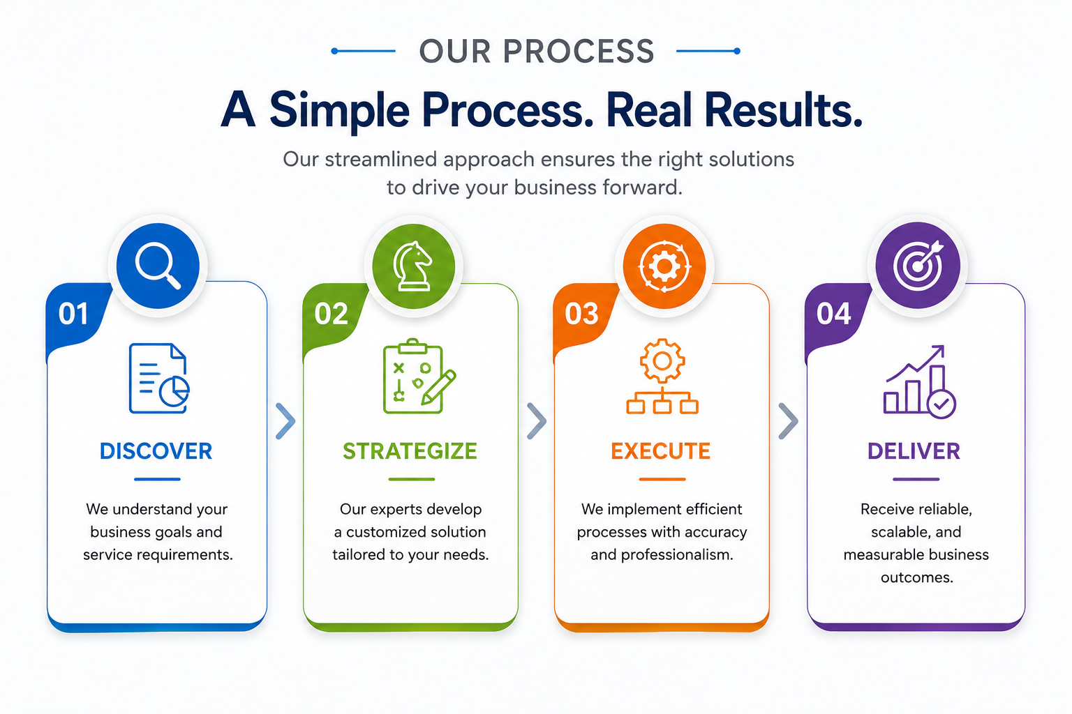 Acreaty USA process