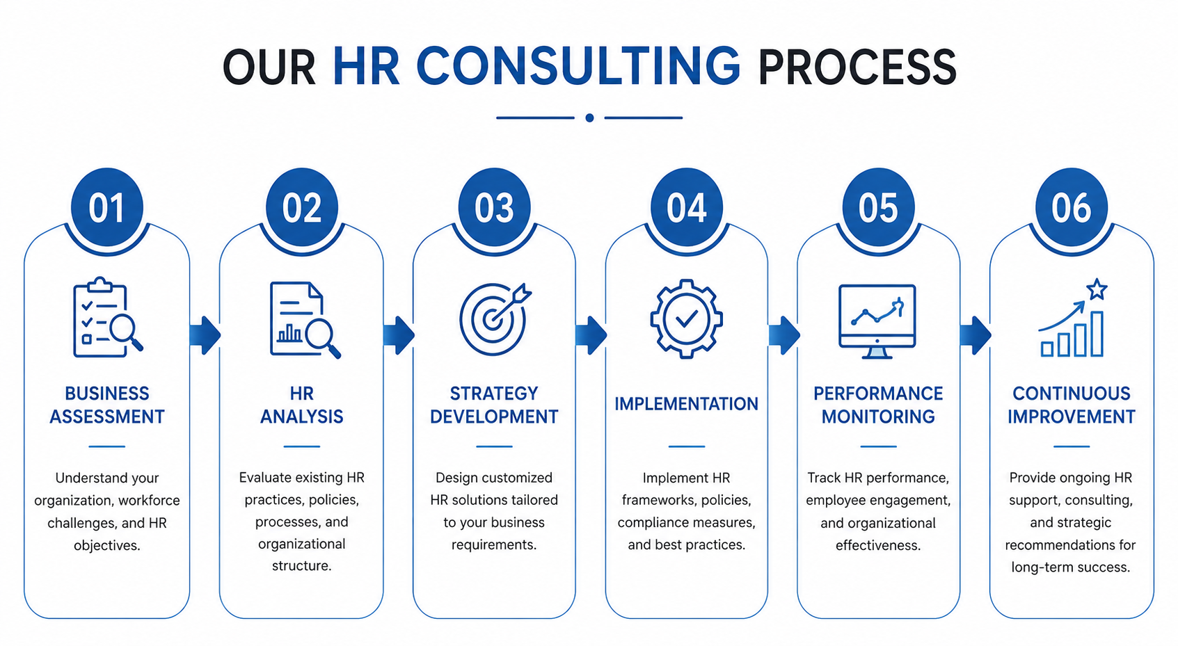 Hr Consulting