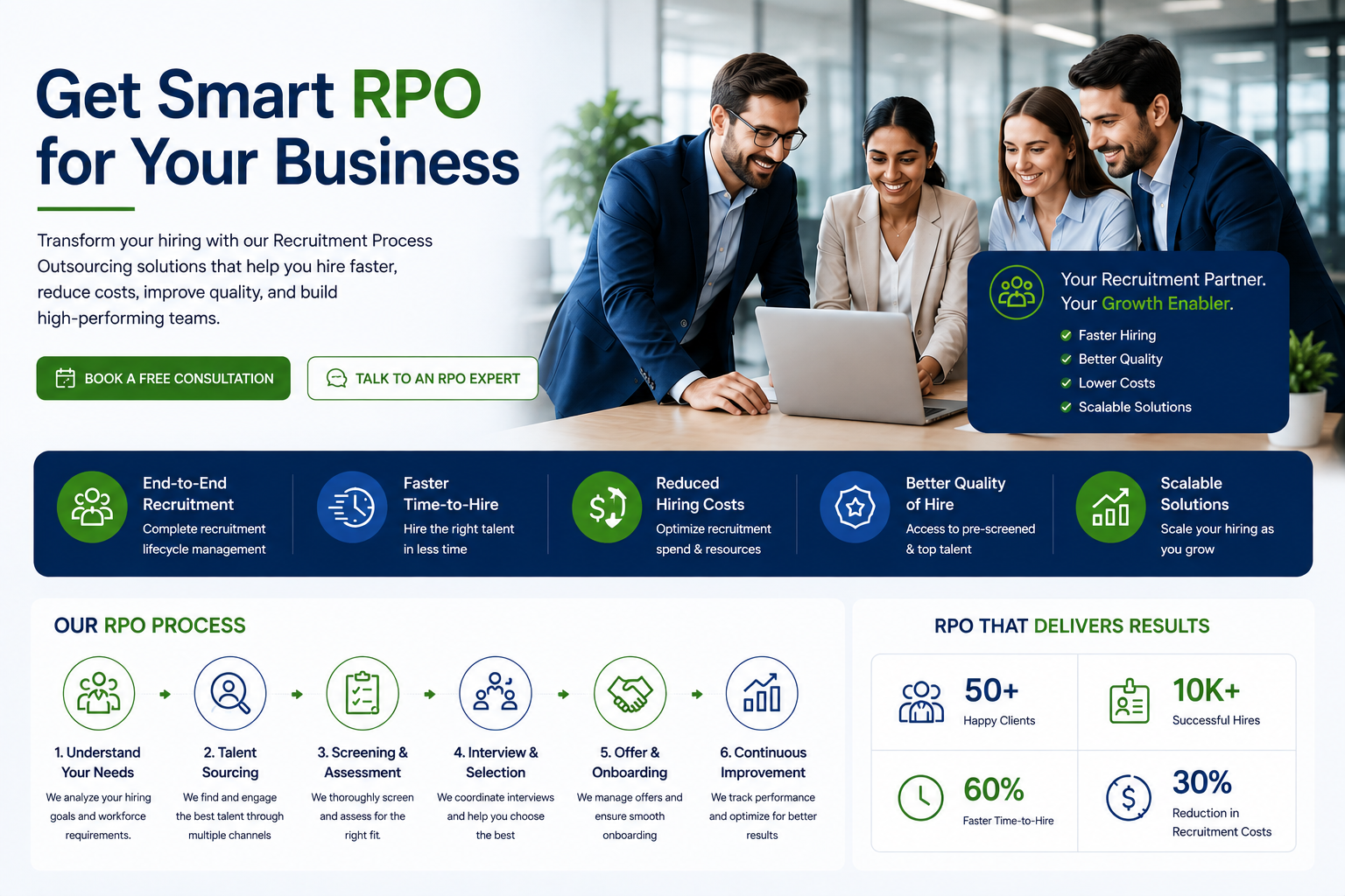 Get Smart RPO Solutions for Your Business